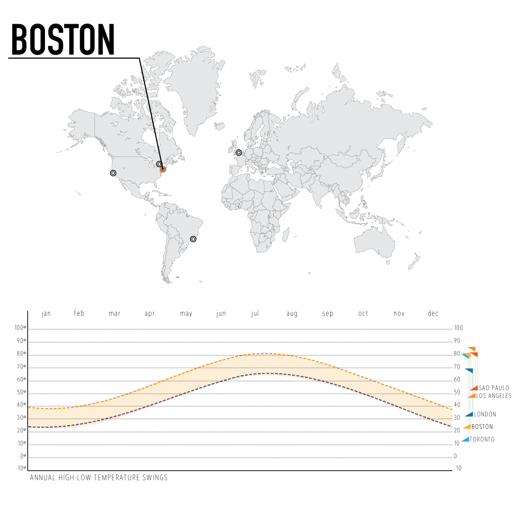 Climate Data-112014-Boston-01
